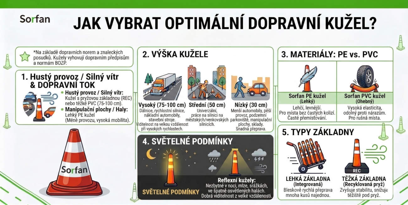 jak-wybrat-optimalni-dopravni-kuzel-sorfan